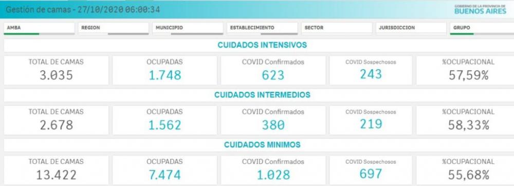 Provincia presentó un sistema de gestión de camas con monitoreo de ocupación en tiempo real